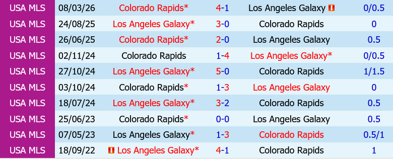 LA Galaxy vs Colorado Rapids