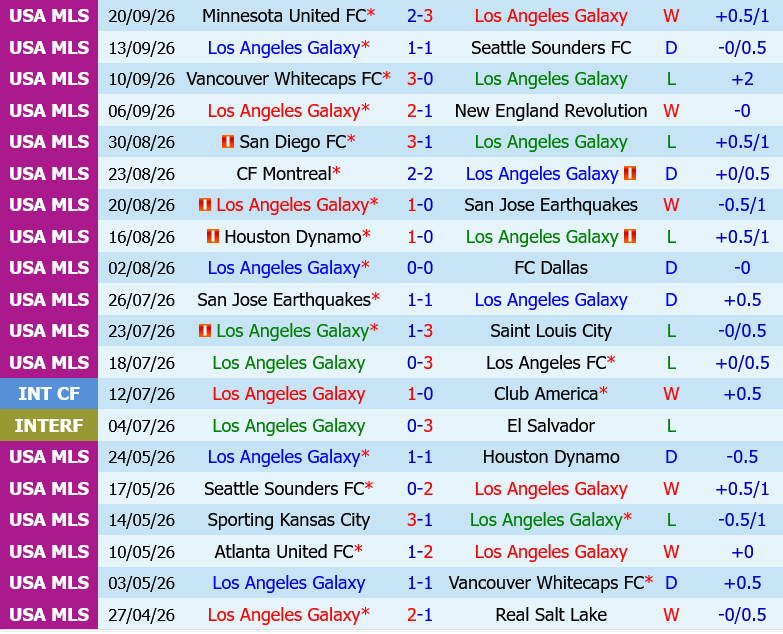 LA Galaxy vs Colorado Rapids