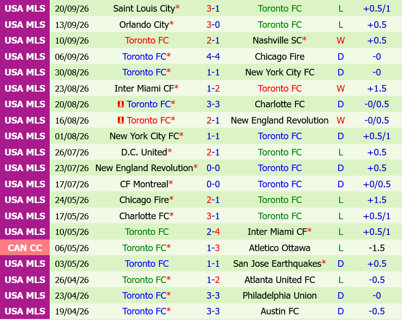 Nashville vs Toronto