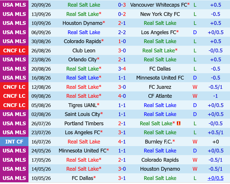 Real Salt Lake vs New England Revolution Real Salt Lake vs New England Revolution