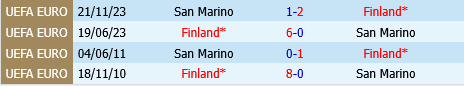 San Marino vs Phan Lan