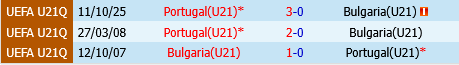 U21 Bulgaria vs U21 Bồ Đào Nha U21 Bulgaria vs U21 Bo dao Nha