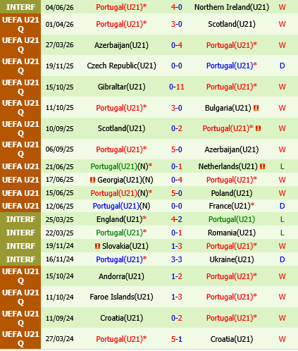 U21 Bulgaria vs U21 Bồ Đào Nha U21 Bulgaria vs U21 Bo dao Nha