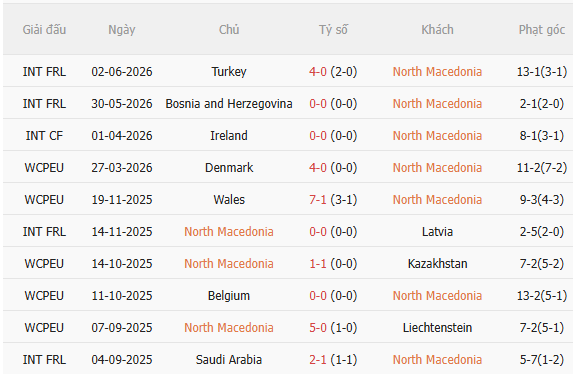 Nhận định Bắc Macedonia vs Thụy Sĩ (1h45 ngày 279) 3 điểm cho đội khách 3