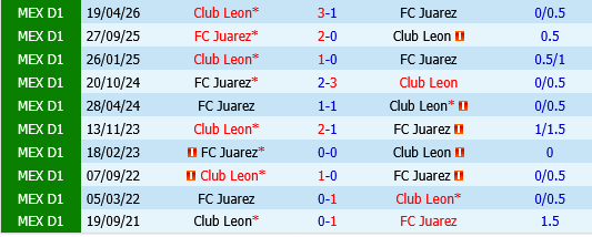 Club Leon vs Juarez