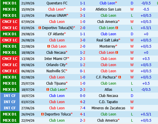 Club Leon vs Juarez