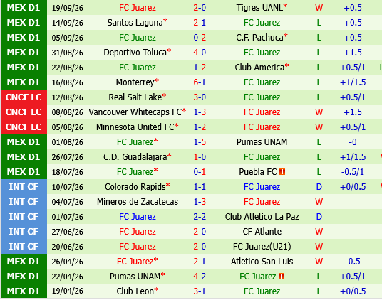 Club Leon vs Juarez