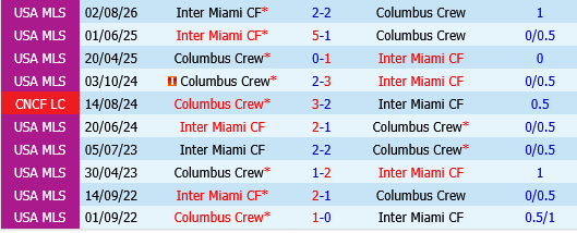 Columbus Crew vs Inter Miami