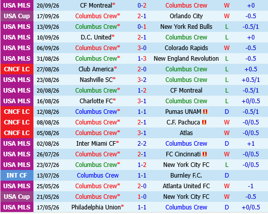Columbus Crew vs Inter Miami