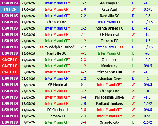 Columbus Crew vs Inter Miami