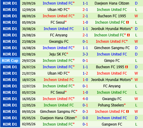 Gangwon vs Incheon