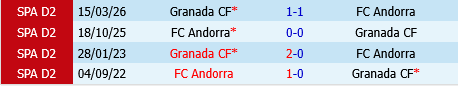 Granada vs Andorra