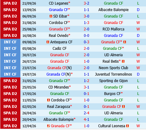 Granada vs Andorra
