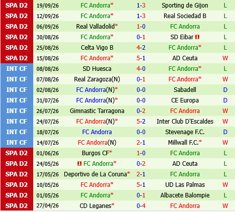 Granada vs Andorra