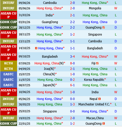 Hong Kong vs Lao