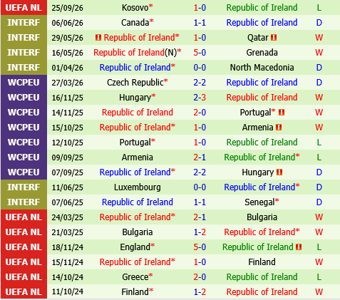 Israel vs Ireland