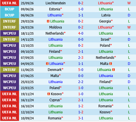 Lithuania vs Azerbaijan