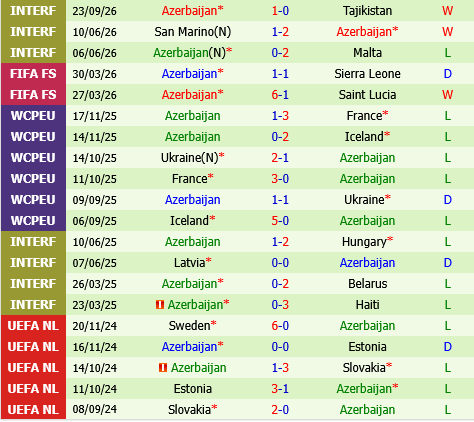 Lithuania vs Azerbaijan