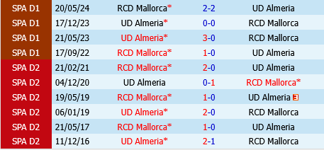 Mallorca vs Almeria
