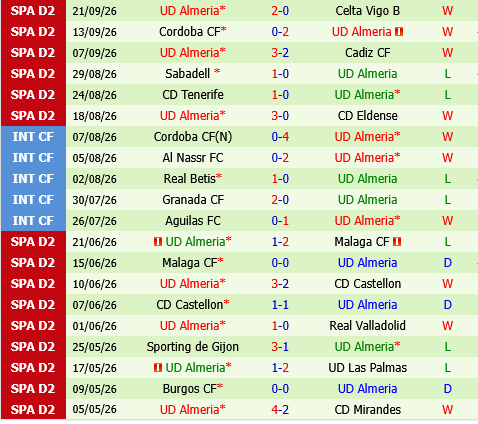 Mallorca vs Almeria