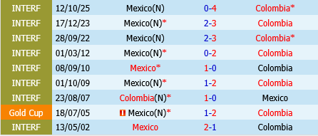 Mexico vs Colombia