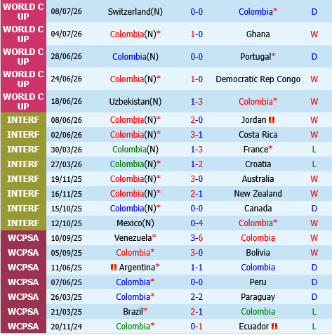 Mexico vs Colombia