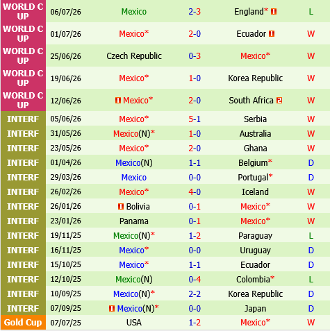 Mexico vs Colombia