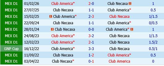 Necaxa vs Club America