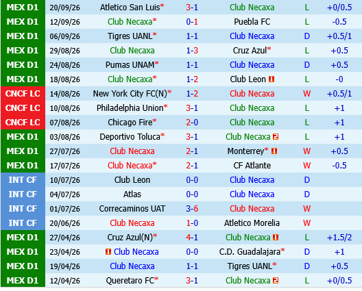 Necaxa vs Club America