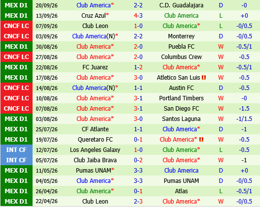 Necaxa vs Club America