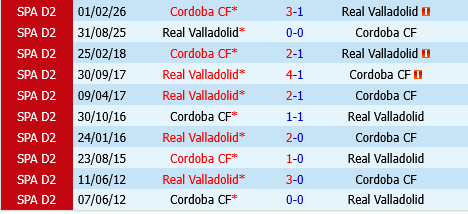 Real Valladolid vs Cordoba