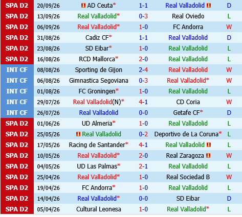 Real Valladolid vs Cordoba