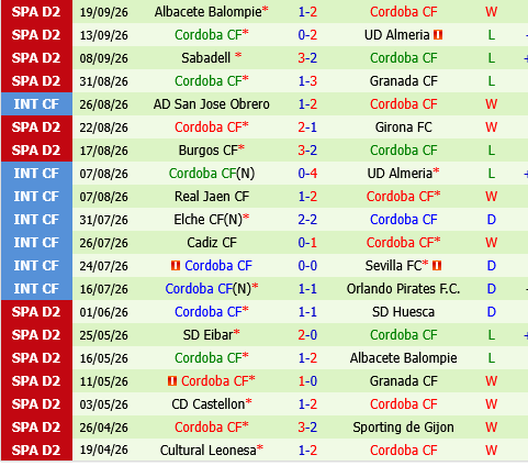 Real Valladolid vs Cordoba