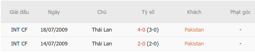 Nhận định Pakistan vs Thái Lan (16h00 ngày 269) Khởi đầu thuận lợi cho Voi chiến 1