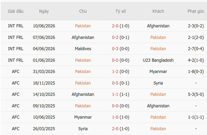 Nhận định Pakistan vs Thái Lan (16h00 ngày 269) Khởi đầu thuận lợi cho Voi chiến 2