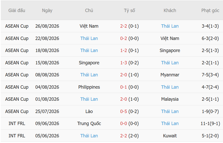 Nhận định Pakistan vs Thái Lan (16h00 ngày 269) Khởi đầu thuận lợi cho Voi chiến 3
