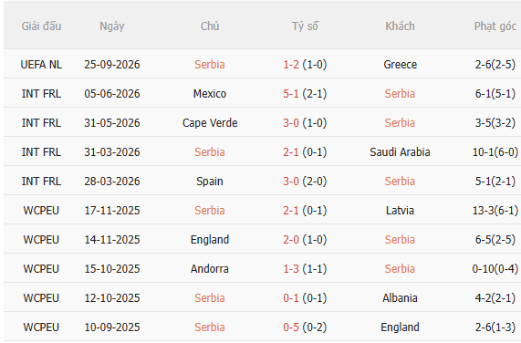 Nhận định Serbia vs Hà Lan (23h00 ngày 279) Chiến thắng đầu tiên cho Xavi 3 Nhận định Serbia vs Hà Lan (23h00 ngày 279) Chiến thắng đầu tiên cho Xavi 3