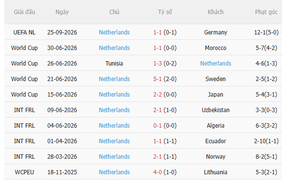 Nhận định Serbia vs Hà Lan (23h00 ngày 279) Chiến thắng đầu tiên cho Xavi 4 Nhận định Serbia vs Hà Lan (23h00 ngày 279) Chiến thắng đầu tiên cho Xavi 4
