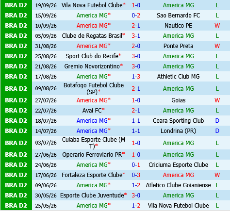 America Mineiro vs Juventude America Mineiro vs Juventude