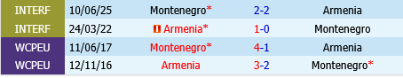 Armenia vs Montenegro Armenia vs Montenegro