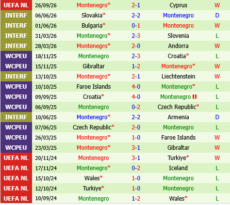Armenia vs Montenegro Armenia vs Montenegro
