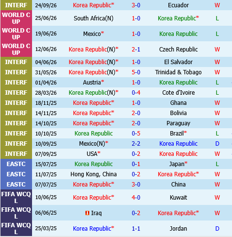 Han Quoc vs Uruguay