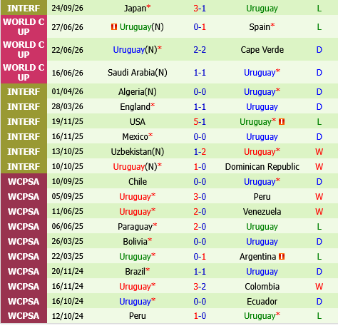 Han Quoc vs Uruguay