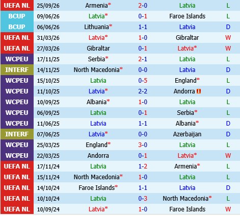 Latvia vs Sip