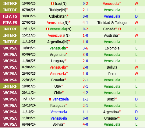 Nhat Ban vs Venezuela