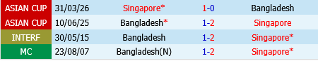 Singapore vs Bangladesh