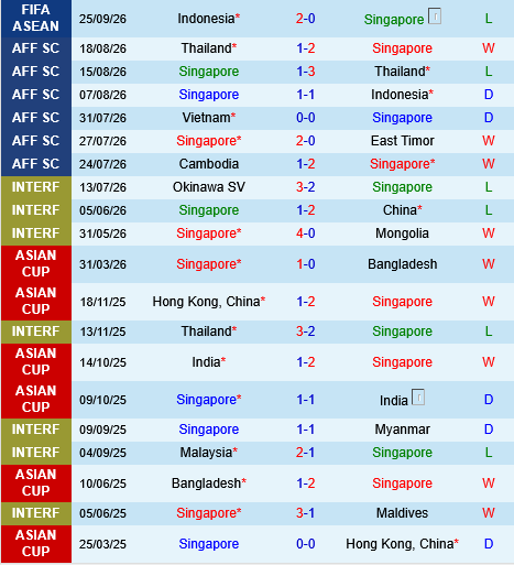 Singapore vs Bangladesh