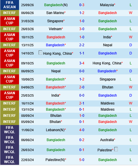 Singapore vs Bangladesh