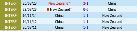 Trung Quoc vs New Zealand