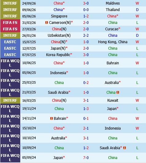 Trung Quoc vs New Zealand